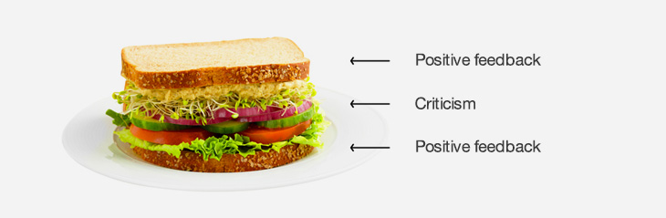 sandwich technique