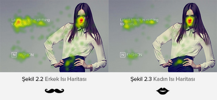 moda afişi, kadın ve erkek eye tracking