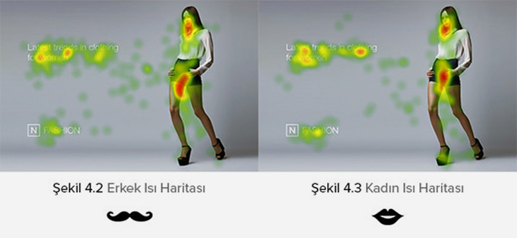 moda afişi, ayakta duran kadın, eye tracking