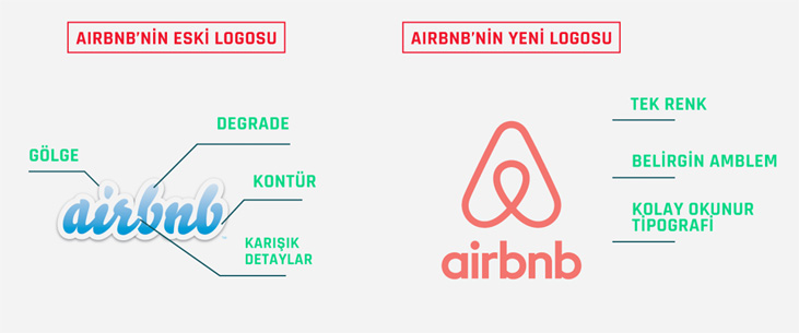 airbnb eski ve yeni logo karşılaştırması