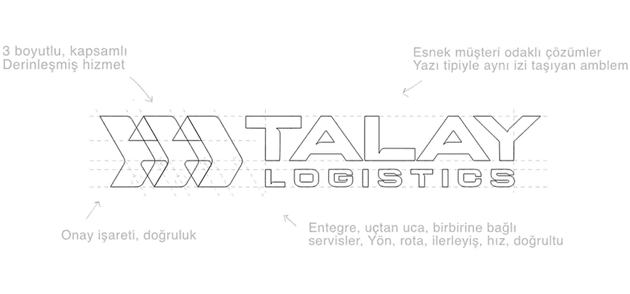 Talay Logistics Creative Works