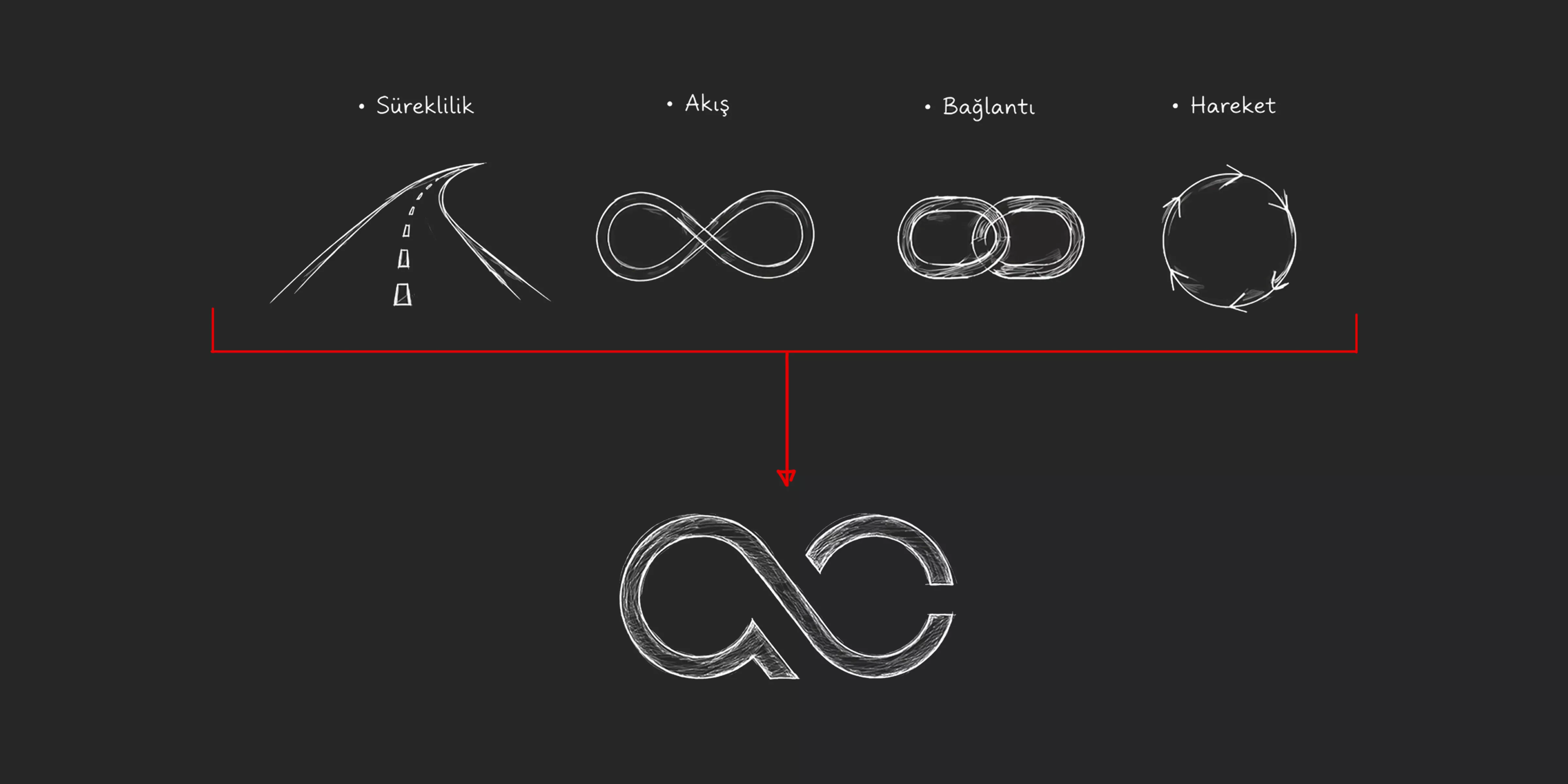 Actio Creative Works