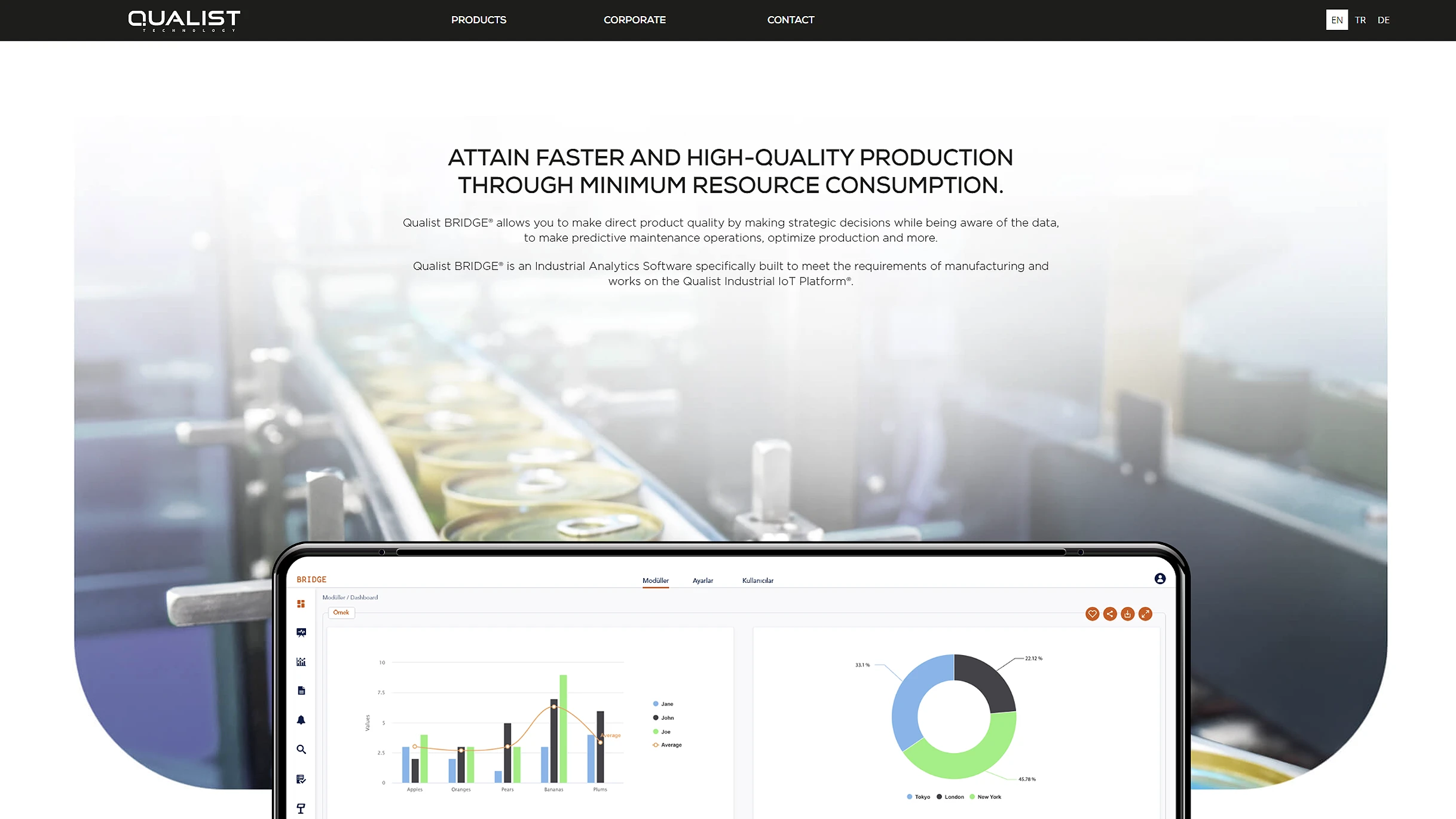 Qualist Corporate Website